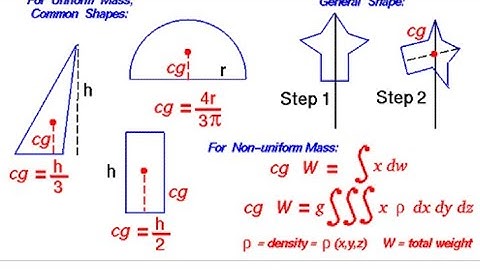 #How to find Centroid of Quarter Circle...#Full Derivation...#Insimple way....