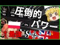 【HOI4】&uarr;国 力 ア マ ノ ジ ャ ッ ク&darr;【ゆっくり実況】