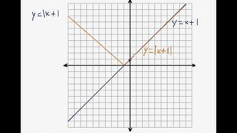 (Algebra 1) Linear Equations - Graphing Absolute Value Functions Question #3