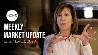 Riverside County Market Update as of May 13, 2020