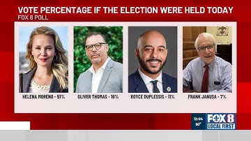 New FOX 8 mayor election poll numbers released