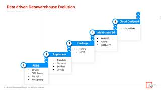 Webinar | Accelerate Cloud Data Warehousing With Snowflake