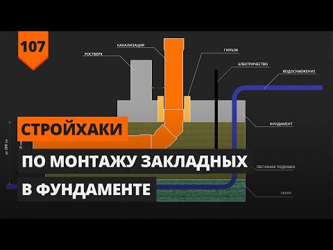 МОНТАЖ ЗАКЛАДНЫХ В ФУНДАМЕНТЕ