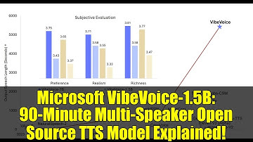Microsoft VibeVoice-1.5B: 90-Minute Multi-Speaker Open Source TTS Model Explained!
