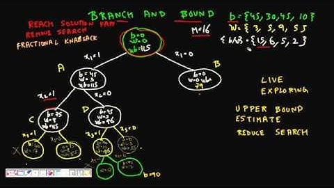 Programming Interview  0 1 Knapsack problem using branch and bound method Part 2 Solved Example