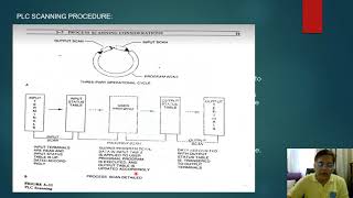 LESSON 1.9 BCA 153 PLC SCANNING PROCEDURE