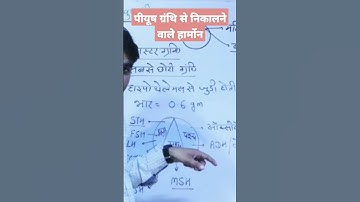 सामान्य विज्ञान ||  अंतः स्रावी तंत्र || पीयूष ग्रंथि से निकलने वाले हार्मोन || #science #railway