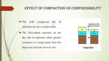 PROPERTIES OF COMPACTED SOIL