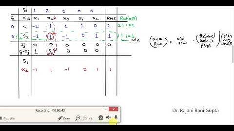 Simplex Method Case of Unbounded Solution