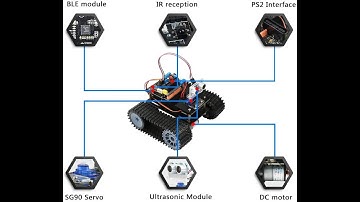 Smart Robot Car Kit, Keywish Panther-Tank Robot for Arduino Project,with BLE UNO Board,Ultrasonic .