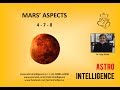 मंगल की स्पेशल दृष्टियों के रहस्य/Facts About Special Aspects Of Mars - 4, 7, 8