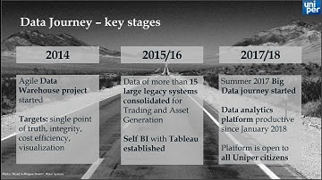 Uniper: A Journey From Niche Self-Service BI to a Strategic Analytics Platform