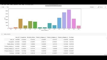 Black Friday Sales Prediction