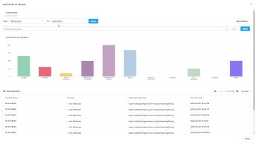 Nutanix Data Lens Demo