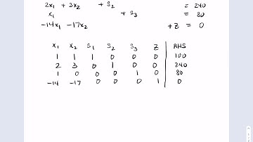 Simplex Method - Reading the Table and Setting up the 1st Iteration (2 of 4)