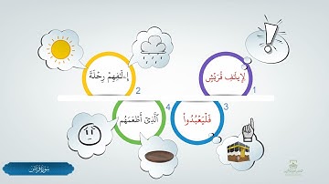 احفظ سورة قريش بالخرائط الذهنية بالتكرار ومع التدبر