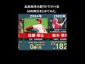 【ドラフト1位平川蓮】広島東洋カープの歴代ドラフト1位を34年間分まとめてみた。