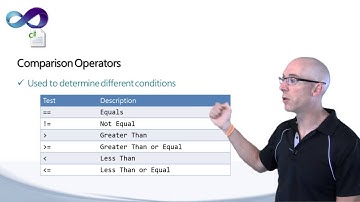 C# Level 1: Mathematical Expressions