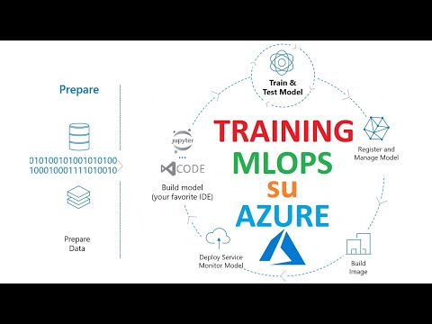 Video: In quale sistema operativo possiamo usare la CLI di Azure?