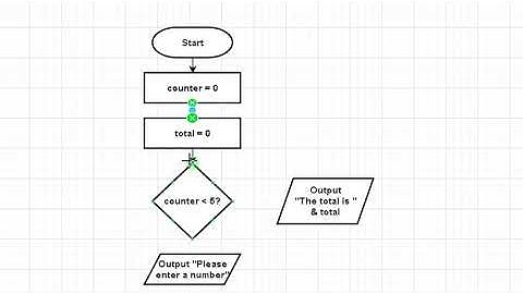 Introduction to drawing Flowcharts using Diagrams.net