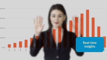 Loop  Performance Management