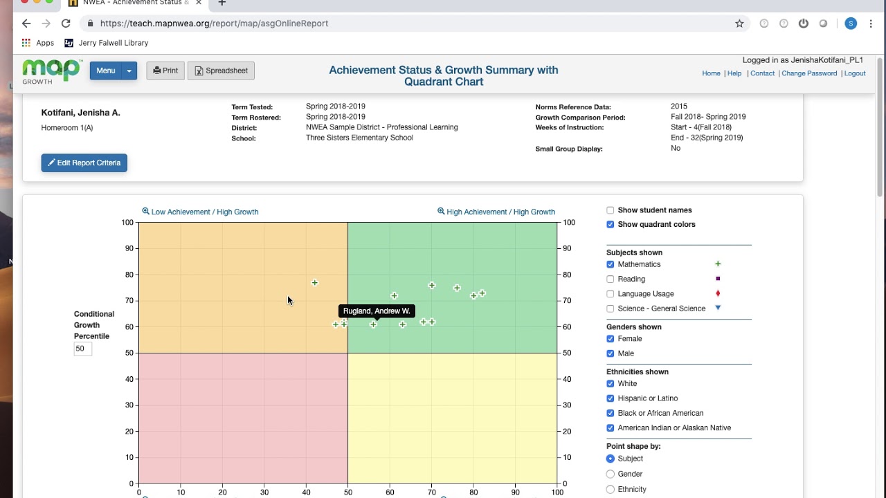 Summary with Quadrant Chart NWEA MAP - YouTube