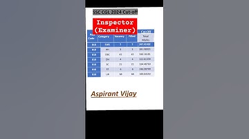 🎯Inspector (Examiner) Cutoff @Aspirantvijay ❤️ ssc cgl 2024 cutoff #aspirantvijay #ssccglcutoff