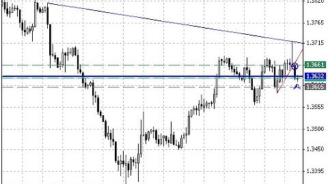 TD Points& Lines mgtd1 Forex MT4 Indicator