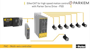 Parkem _ Parker PAC+PSD