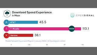 How to AT&T Internet Air vs T-Mobile: Which is Better