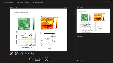 Tutorial on fundamental theory and application of KPFM