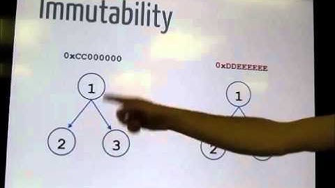 Roslyn introduction & Building Code Analyzers