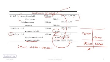 Accounting for Sales Discounts (Gross and Net Methods) under IFRS and ASPE (rev 2020)