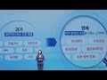 스킨케어의 개념변화(25.5.16 석세스아카데미)