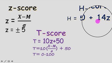 Interpretation of Scores Part 3 (H score) by Dr. Hafsah Jan
