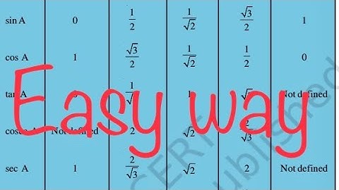 Easy Tips to remember Trigonometry Ratio Table# Class 10 NCERT# Kannada