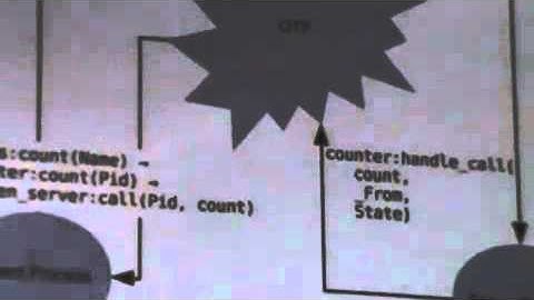 Robert Ellen   A Quick Introduction to Erlang and the OTP Libraries   BFPG   2013 10 29 Mobile clip2