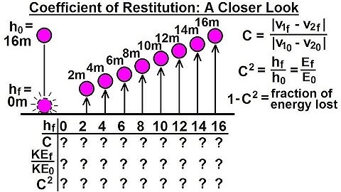 Physics 9.6 Coefficient of Restitution (3 of 9) Coefficient of Restitution: A Closer Look
