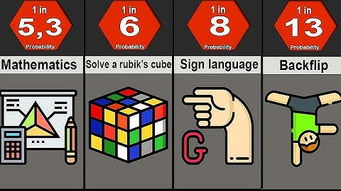 Probability Comparison: Skills