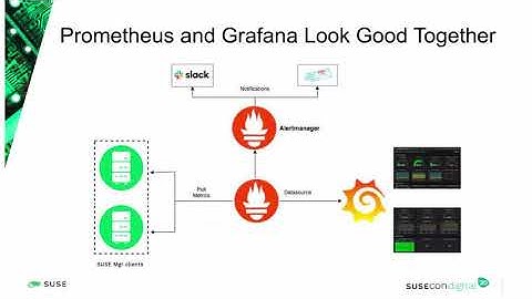 SUSE Manager - Monitoring avec Prometheus et Grafana