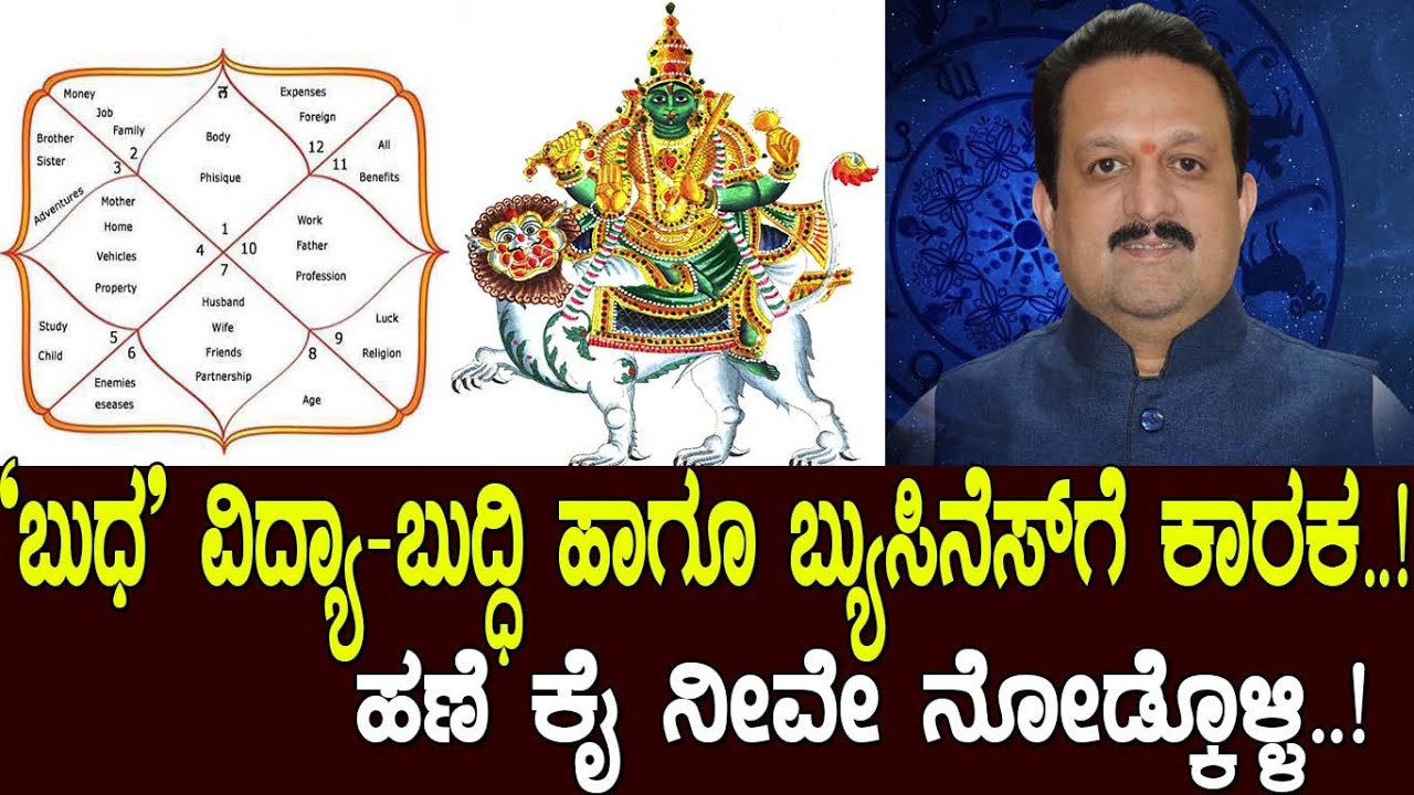 ’ಬುಧ’ ವಿದ್ಯೆ, ಬುದ್ಧಿ ವ್ಯಾಪಾರ ಕಾರಕ..! ಹಣೆ -ಕೈ ನೋಡ್ಕೊಳಿ ನಿಮ್ಮ ಭವಿಷ್ಯ ನೀವೇ ತಿಳಿದುಕೊಳ್ಳಿ. Shankar Hegde