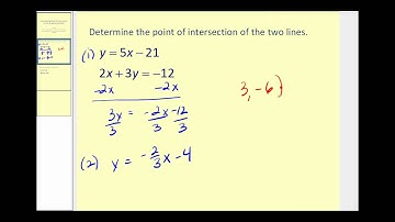 Determining the Intersection of Two Graphs on the TI83/84