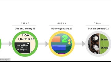 Personalized Math - Cortex