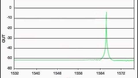 Tunable Fiber Optic Laser Source