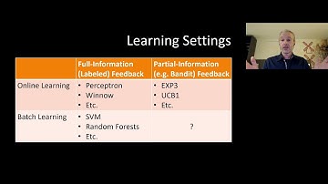 Thorsten Joachims - Learning from Logged Action Data