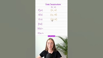 Graph transformations - get this right for A Level Maths‼️🧞 Link in bio for free trial 🔗