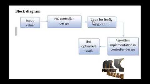Final Year Projects | Further Results on Delay-Dependent Stability of Multi-Area