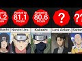 Comparison: 🔥 Top 45+ Anime Legends of All Time 🌟 | Ultimate Fan Ranking 🏆🎌