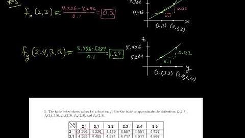 Partial Derivatives   #5