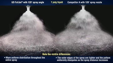 Uniform Distribution (UD) FullJet® Nozzle vs  Competitor